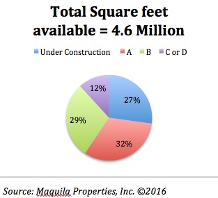 Tijuana Real Estate Update 1st Quarter 2016
